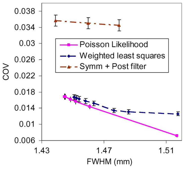 Fig. 10