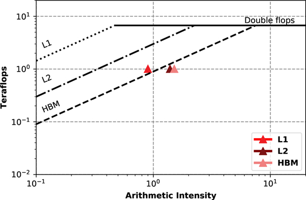 Fig. 12.