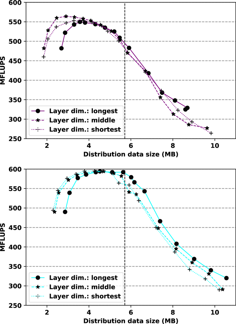 Fig. 9.