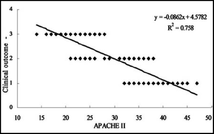 Fig.1