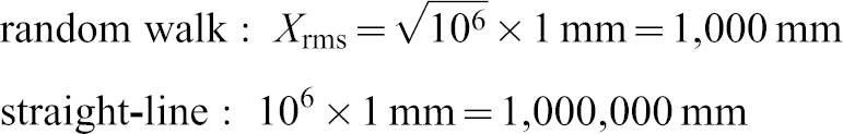 Box 1. Random walk model.