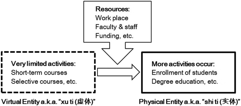 Fig. 1