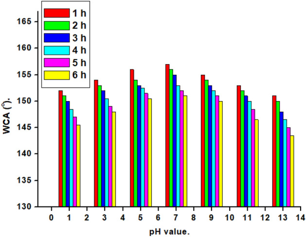 Figure 12