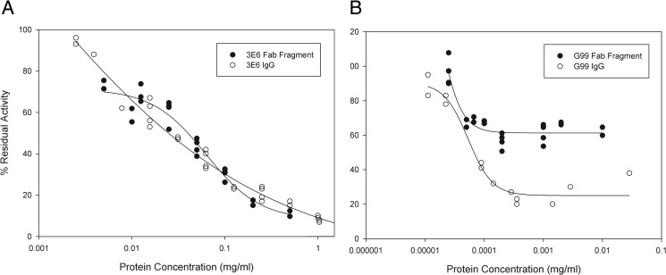 FIGURE 9.