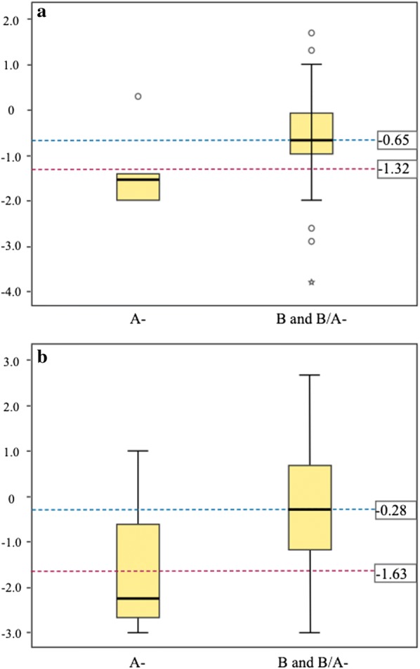 Fig. 3