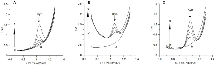 Figure 6.