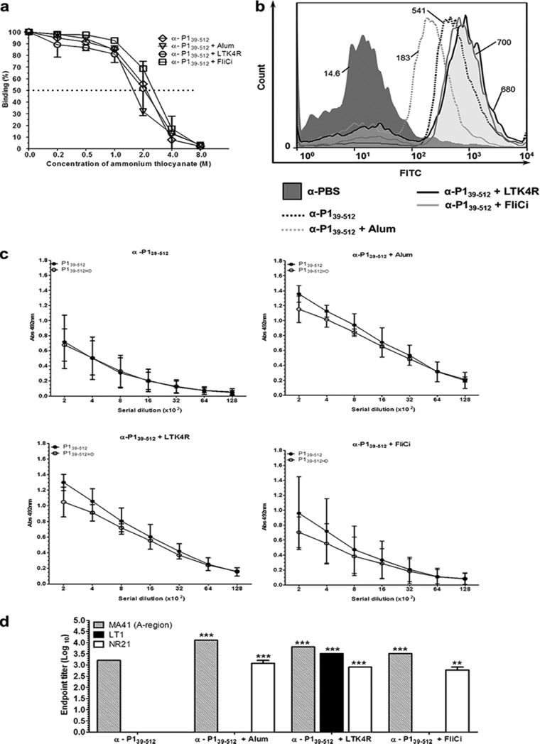 FIG 4