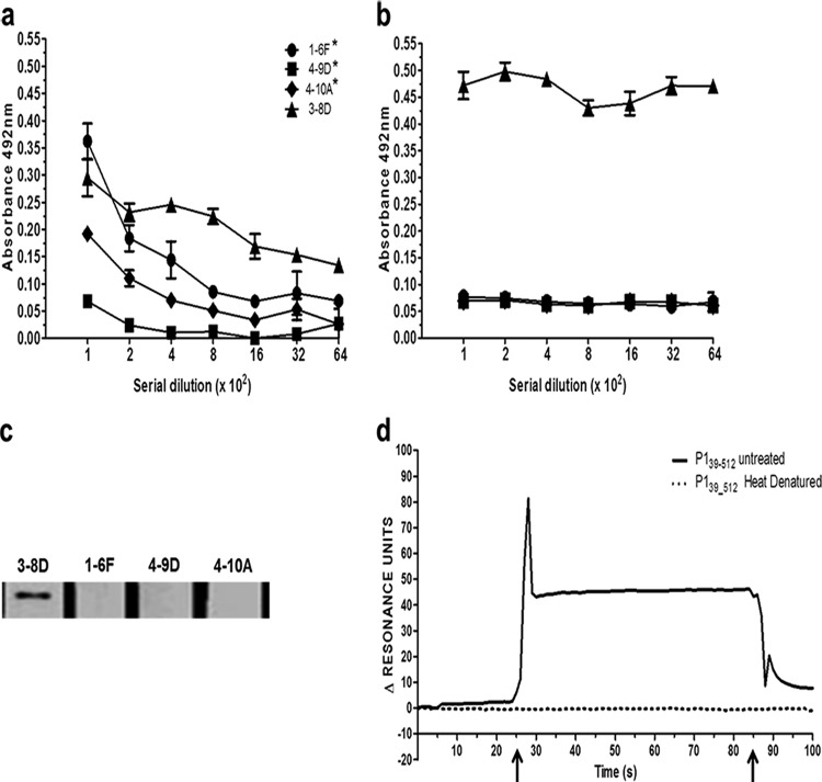 FIG 2