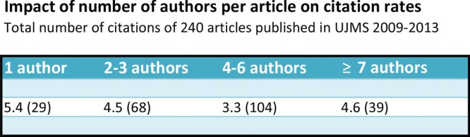 Figure 6.