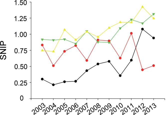 Figure 4.