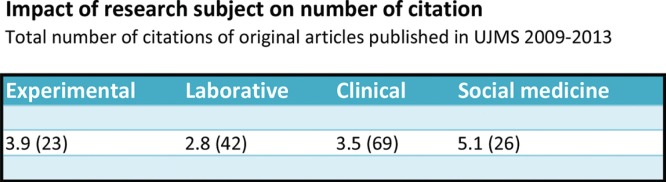 Figure 7.