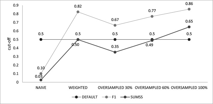 Fig. 3