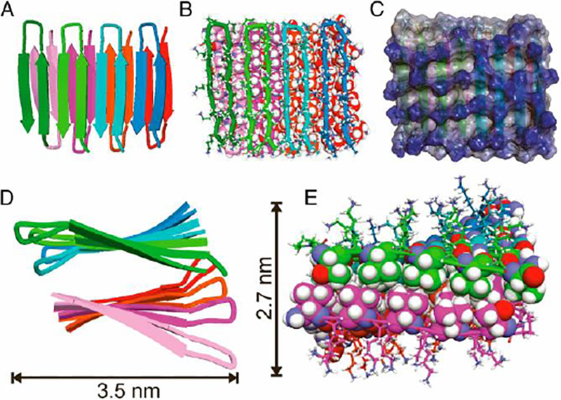 Figure 3: