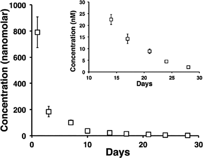 Figure 11: