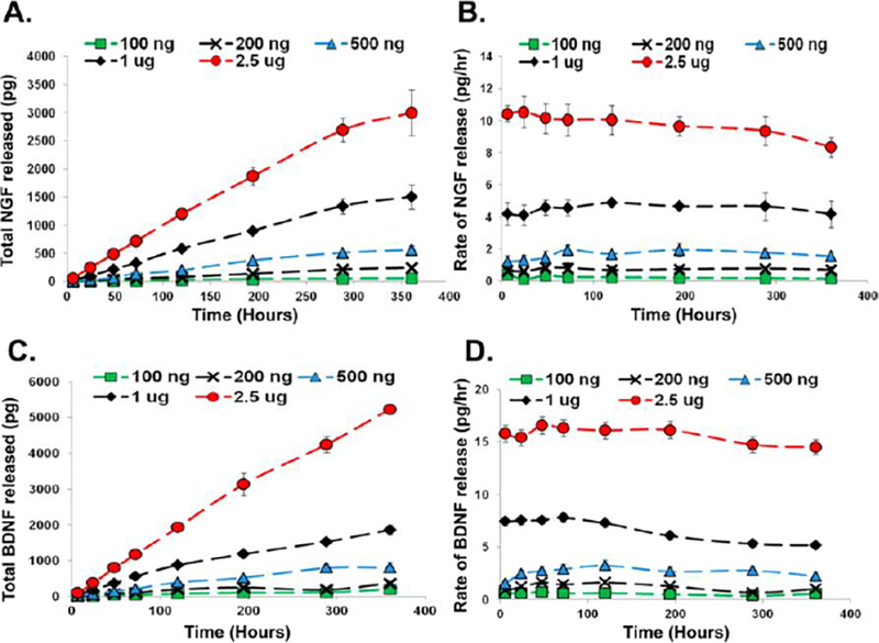 Figure 9: