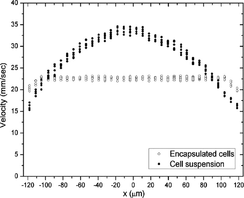 Figure 8: