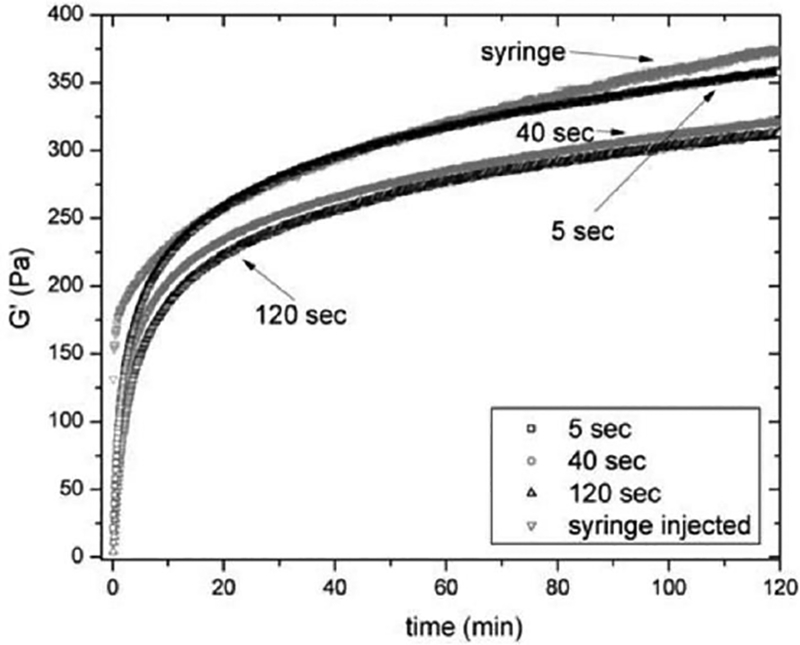 Figure 6: