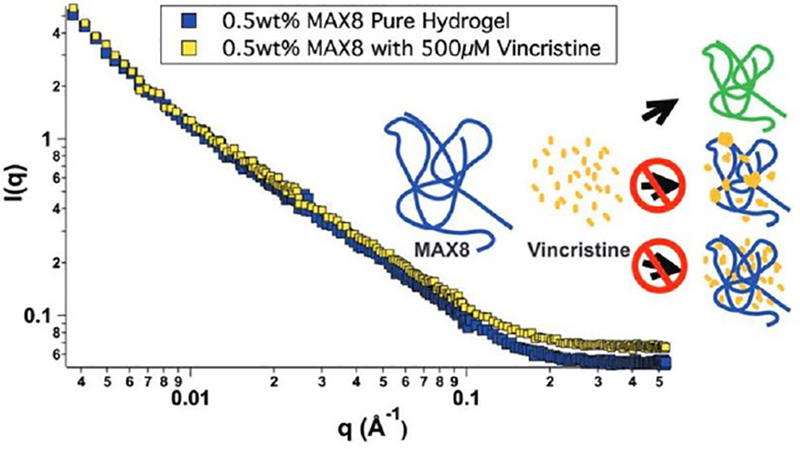 Figure 10: