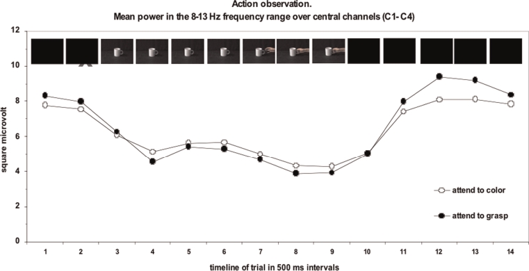 Figure 7.