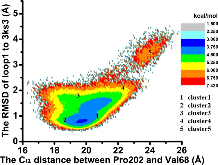 Figure 5