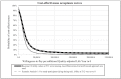 Cost-effectiveness acceptability curves