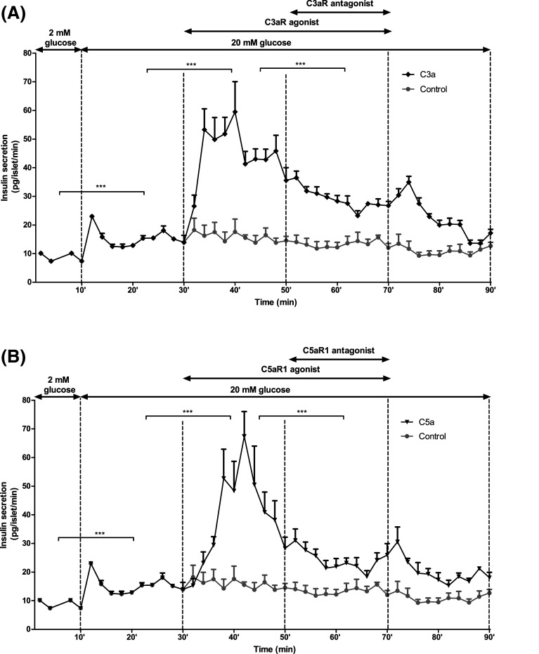 Fig. 6