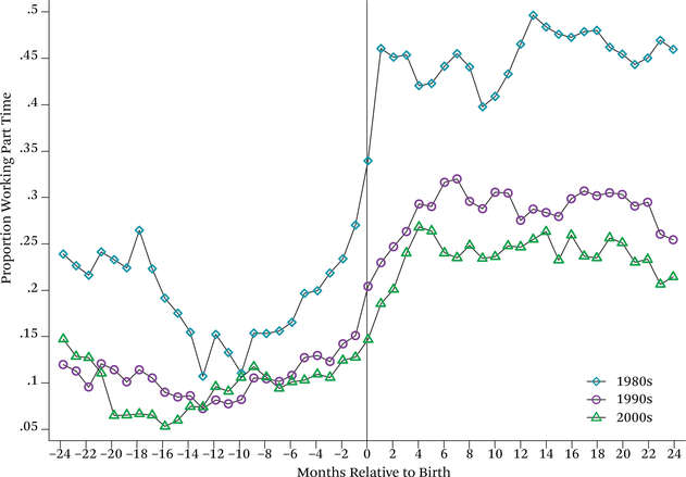 Figure 21.