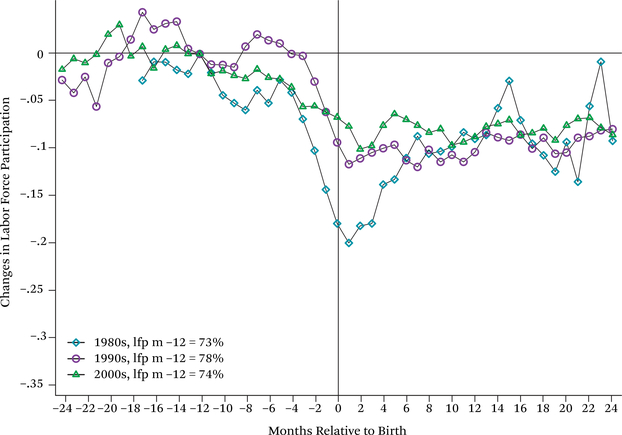 Figure 16.