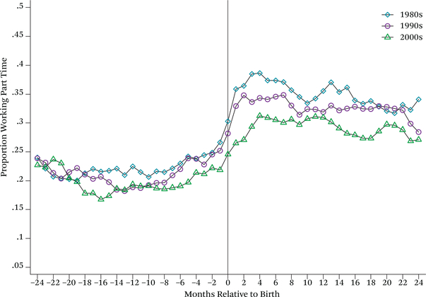 Figure 19.