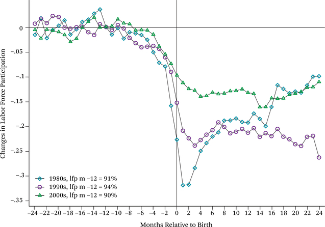 Figure 15.