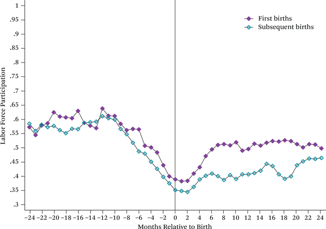 Figure 25.