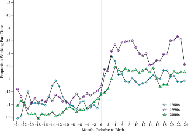 Figure 22.