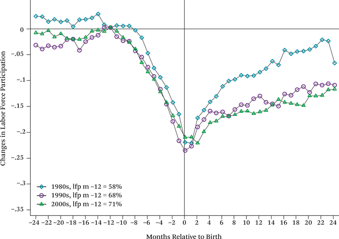 Figure 14.