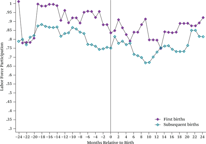 Figure 24.