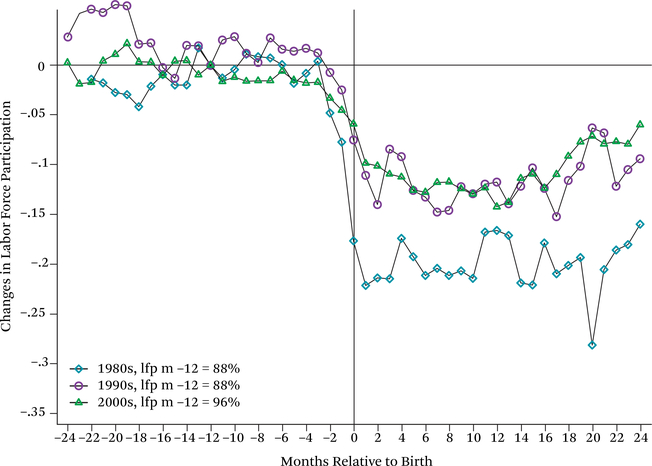 Figure 17.