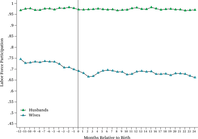 Figure 30.