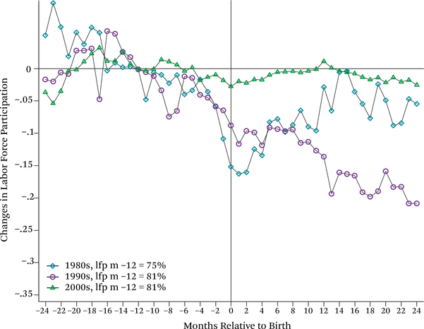 Figure 18.