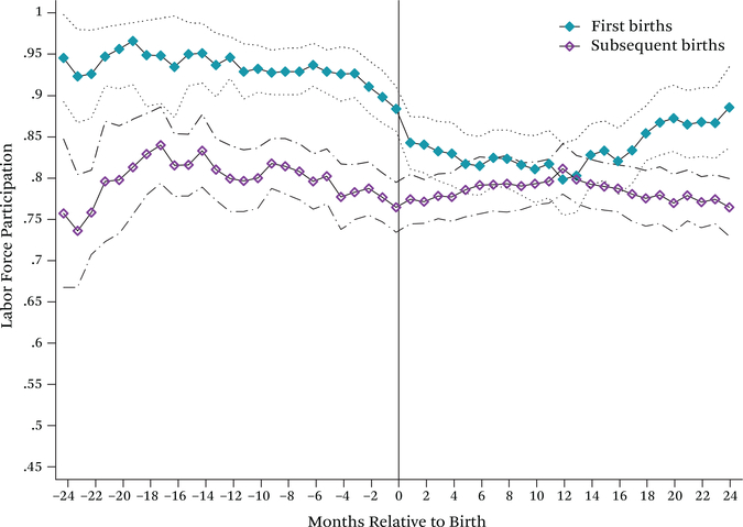 Figure 10.