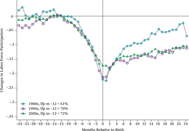 Figure 12.