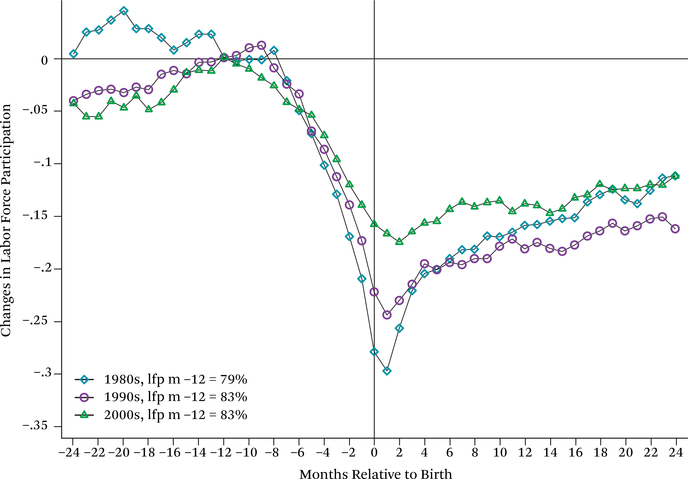 Figure 13.