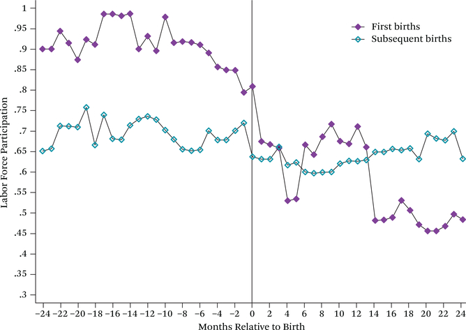 Figure 26.