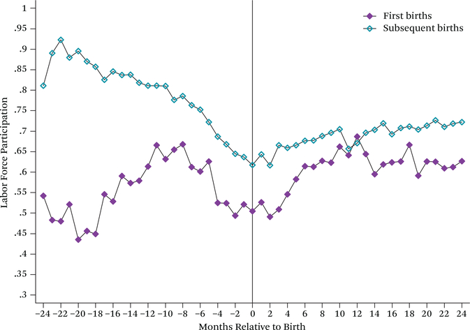 Figure 23.