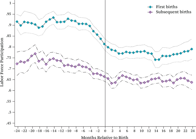 Figure 9.