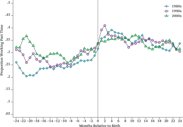 Figure 20.