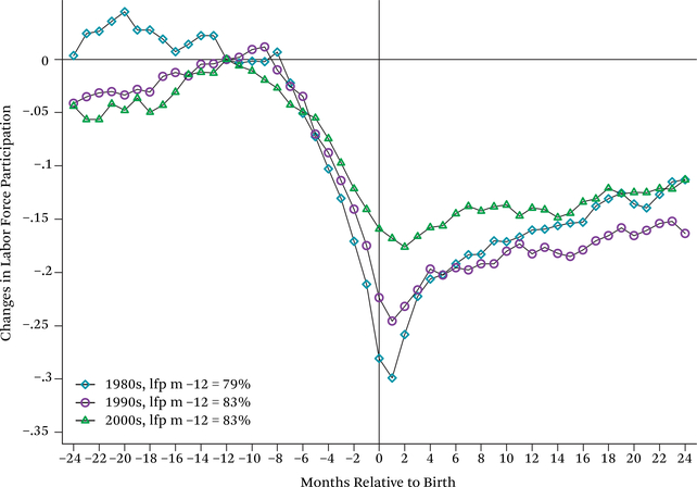 Figure 11.