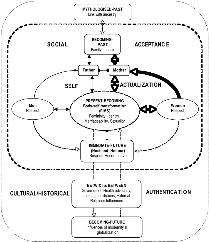 Fig. 3