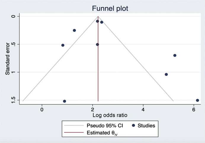 Figure 5