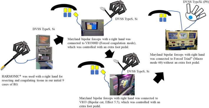 FIGURE 4