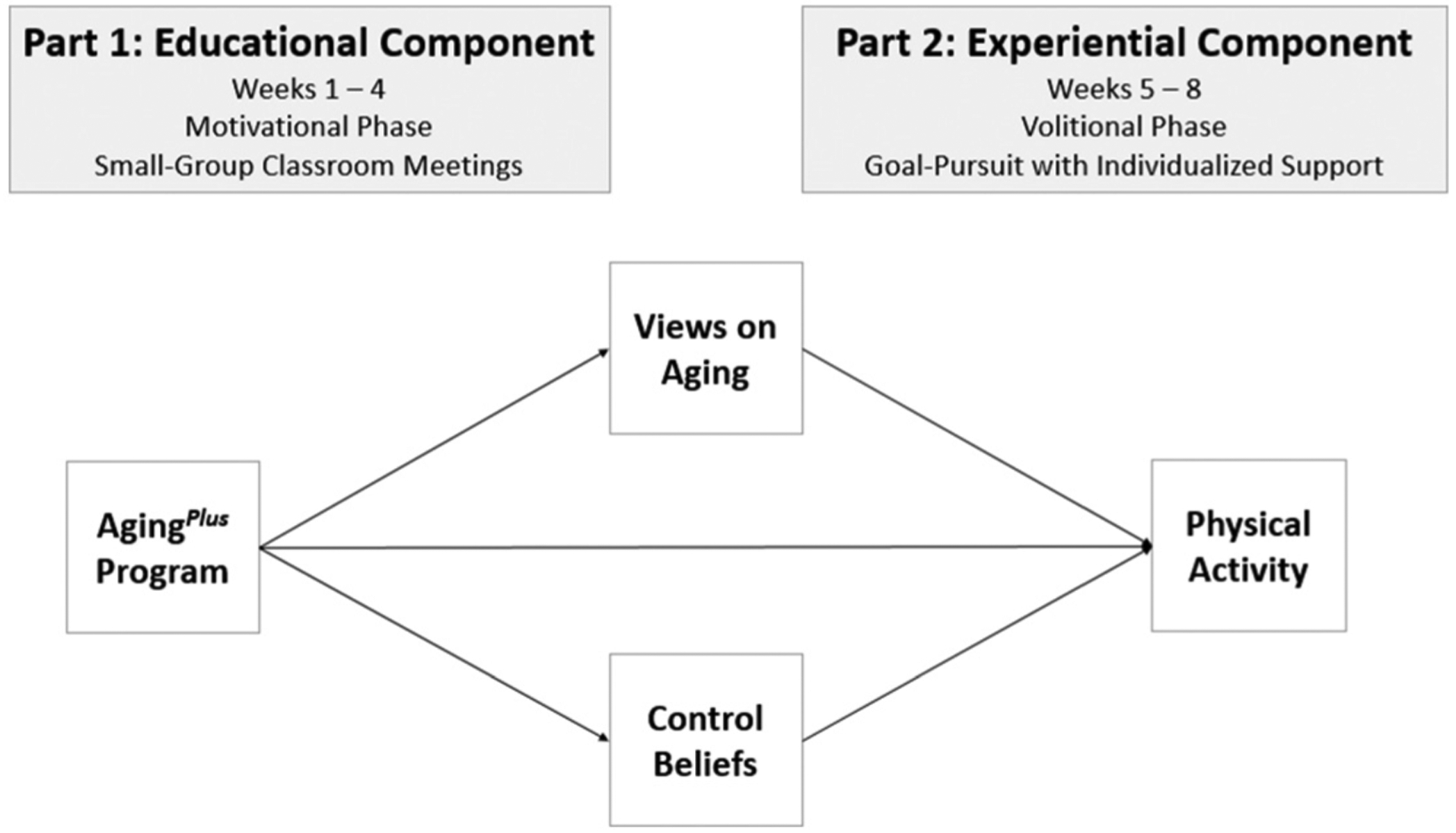 Figure 1 —