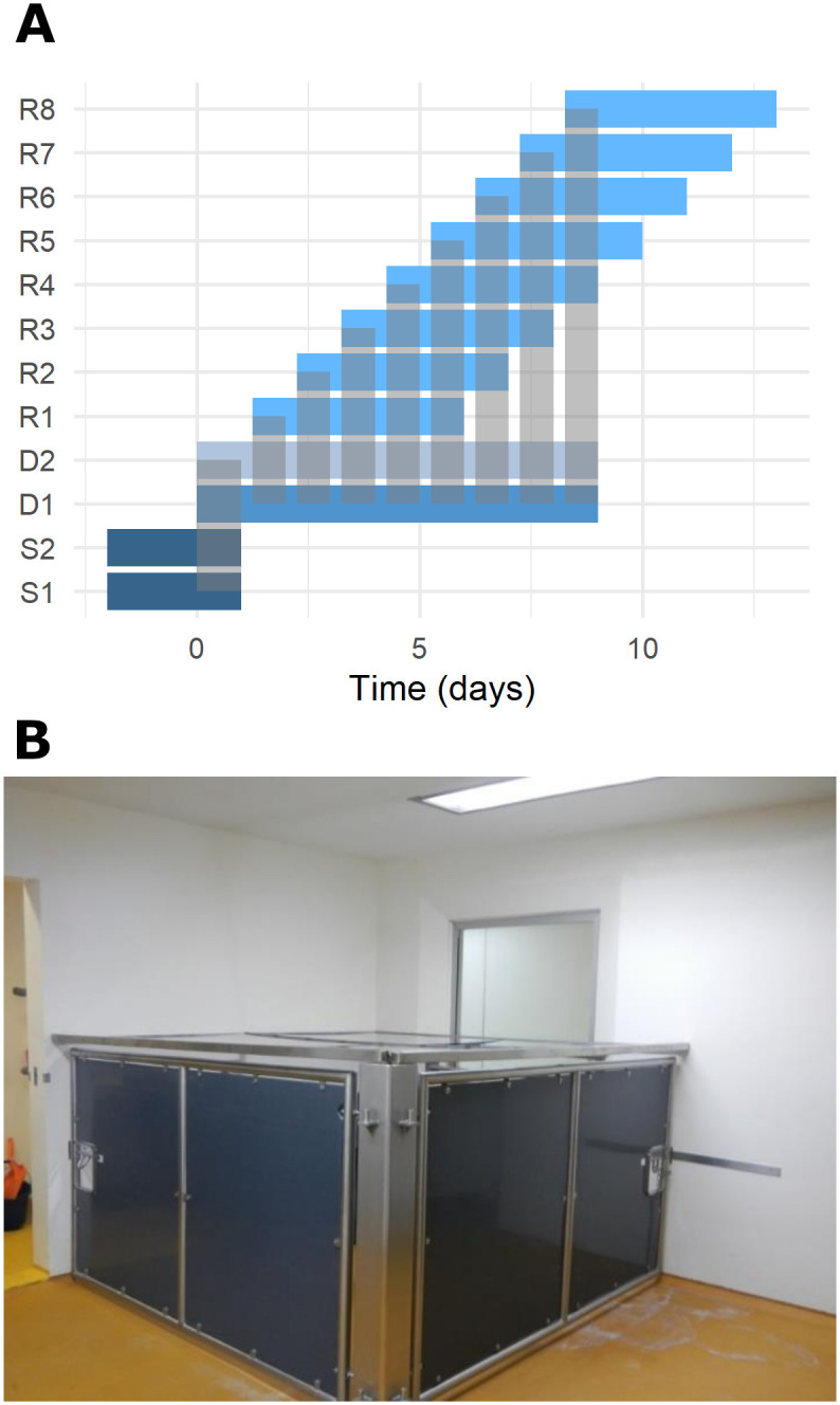 Fig 1